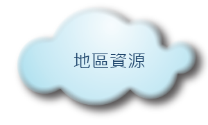 地區資源
