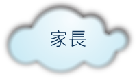 家長